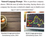 Transferring Visual Attributes from Natural Language to Verified Image Generation